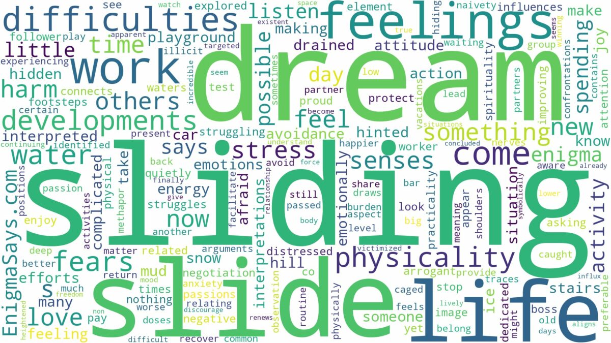 dream about slide and related dreams with their meanings in a word cloud