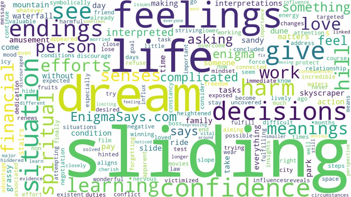 dream of sliding down and related dreams with their meanings in a word cloud