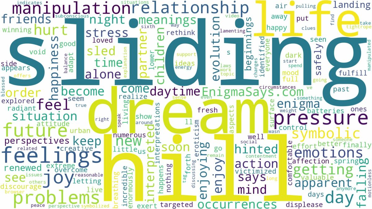 dreaming of sliding down a hill and related dreams with their meanings in a word cloud