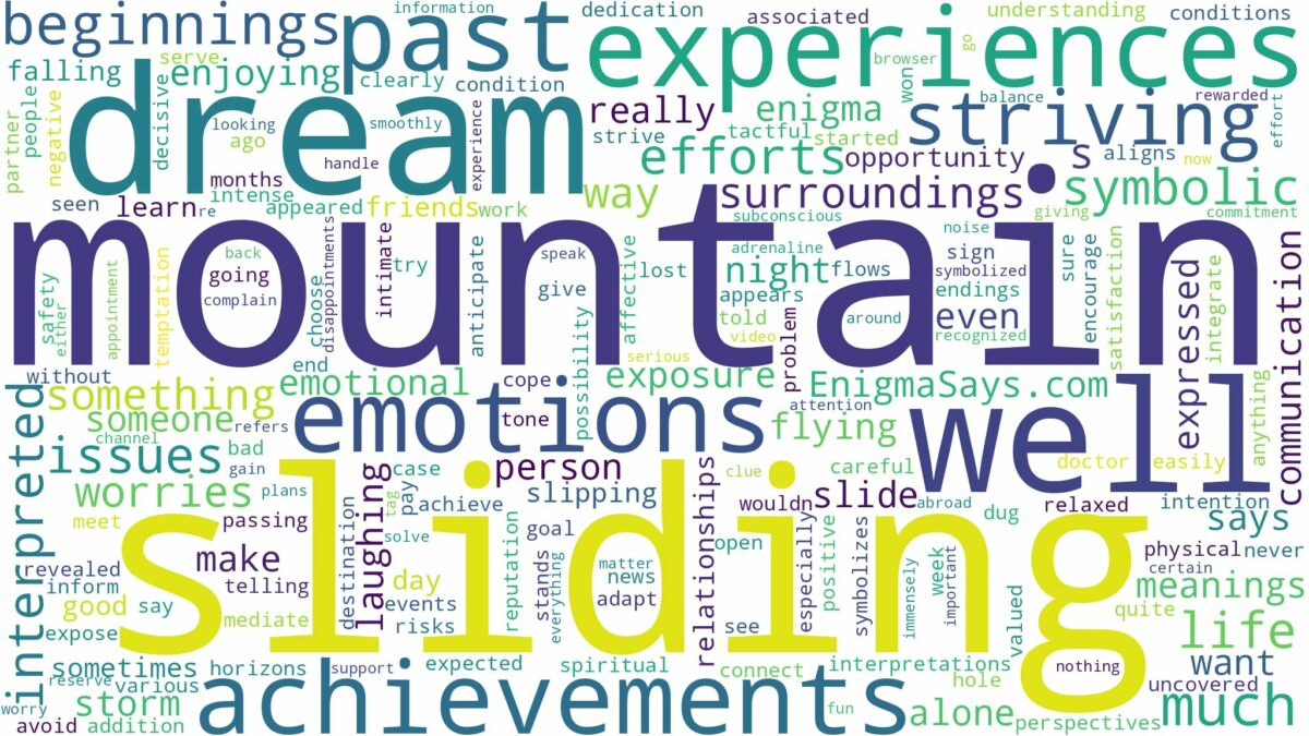 dreaming of sliding down a mountain and related dreams with their meanings in a word cloud