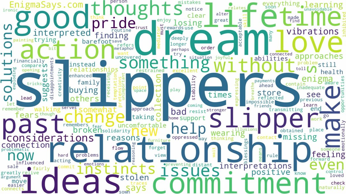 dreams about slippers and related dreams with their meanings in a word cloud