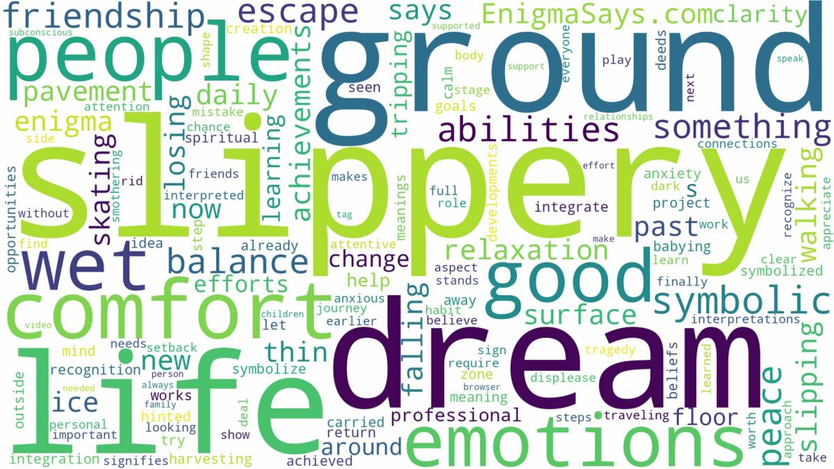 dream about slippery ground and related dreams with their meanings in a word cloud