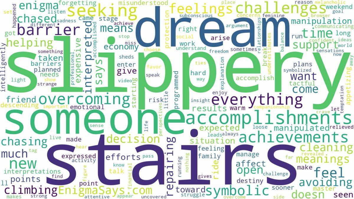 dream about slippery stairs and related dreams with their meanings in a word cloud