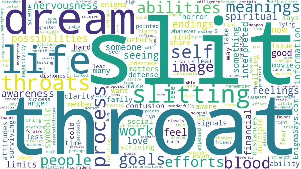 dream about slit throat and related dreams with their meanings in a word cloud