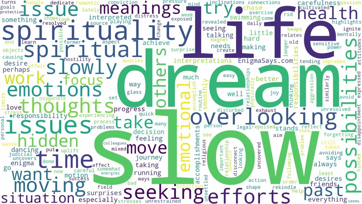 dream about slow and related dreams with their meanings in a word cloud