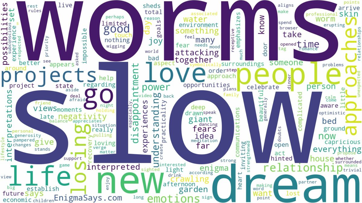 dream about slow worms and related dreams with their meanings in a word cloud