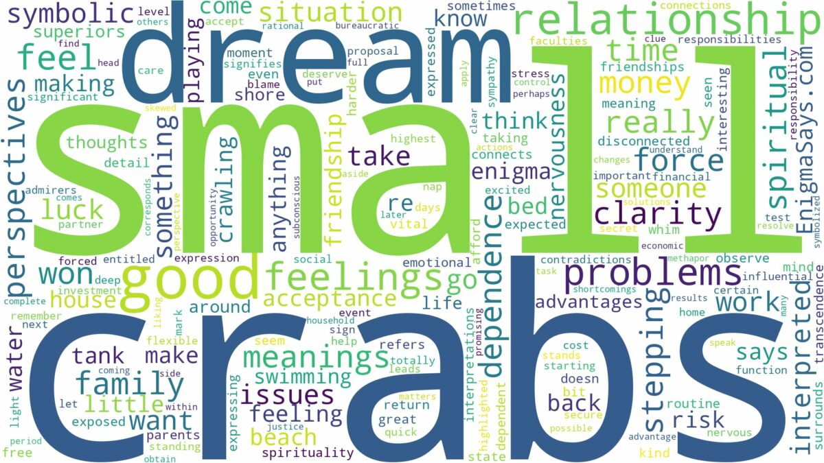 dream about small crabs and related dreams with their meanings in a word cloud