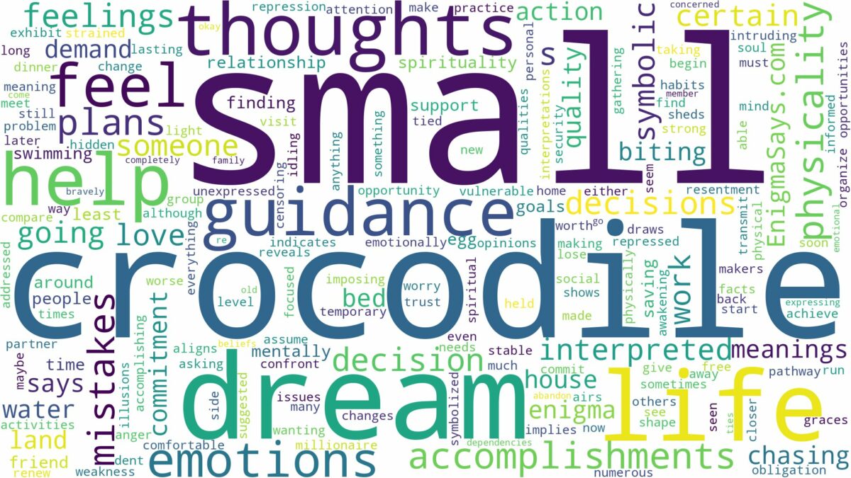 dream about small crocodile and related dreams with their meanings in a word cloud