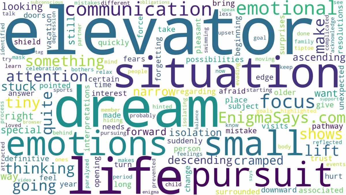 dream about small elevator and related dreams with their meanings in a word cloud