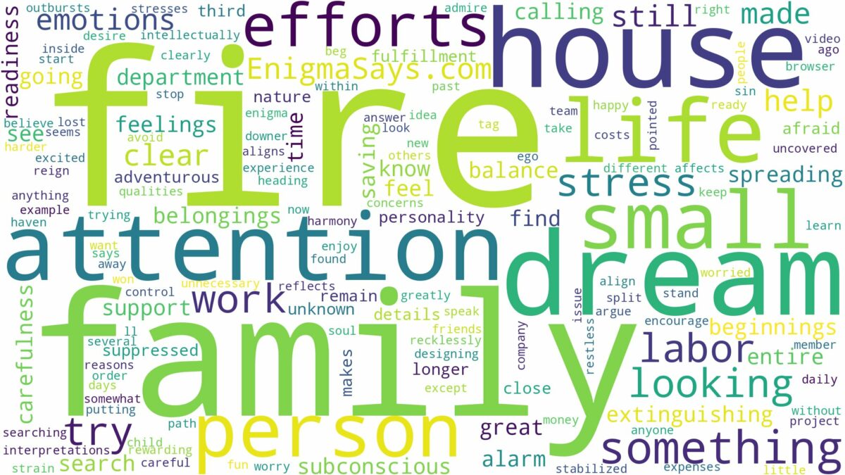 dream about small fire in house and related dreams with their meanings in a word cloud