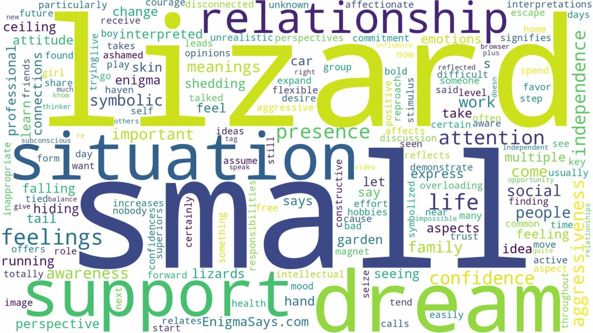 dream about small lizard and related dreams with their meanings in a word cloud