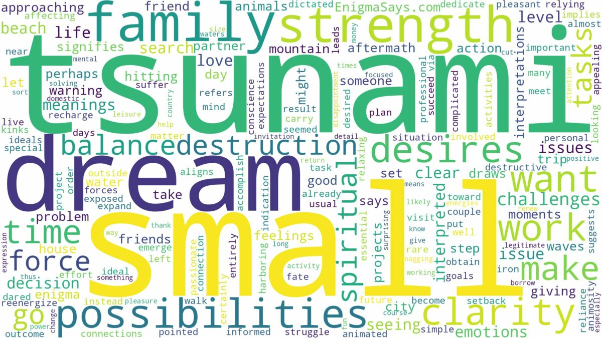 dream about small tsunami and related dreams with their meanings in a word cloud