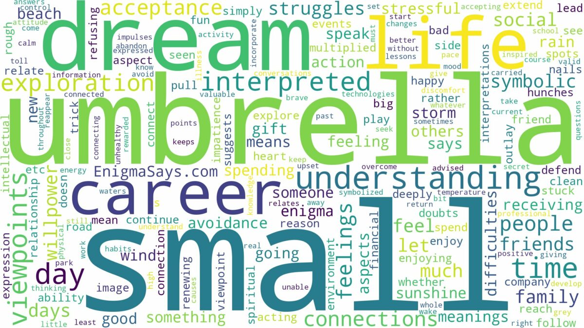 dream about small umbrella and related dreams with their meanings in a word cloud