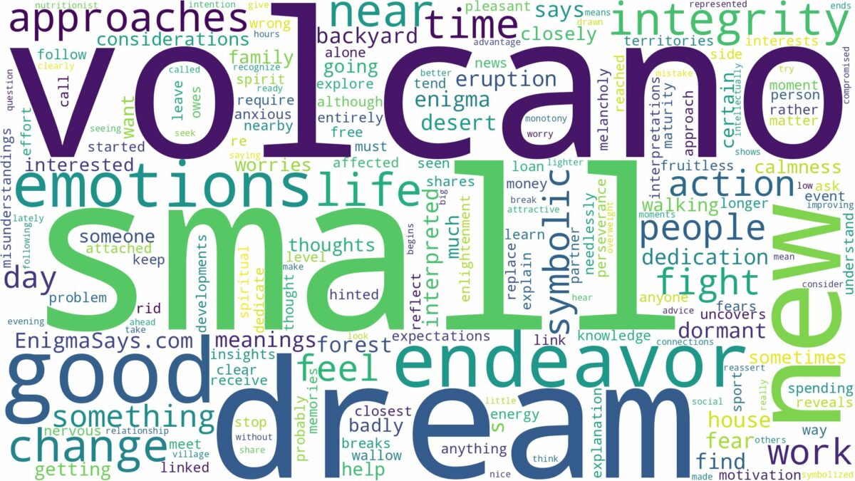 dream about small volcano and related dreams with their meanings in a word cloud