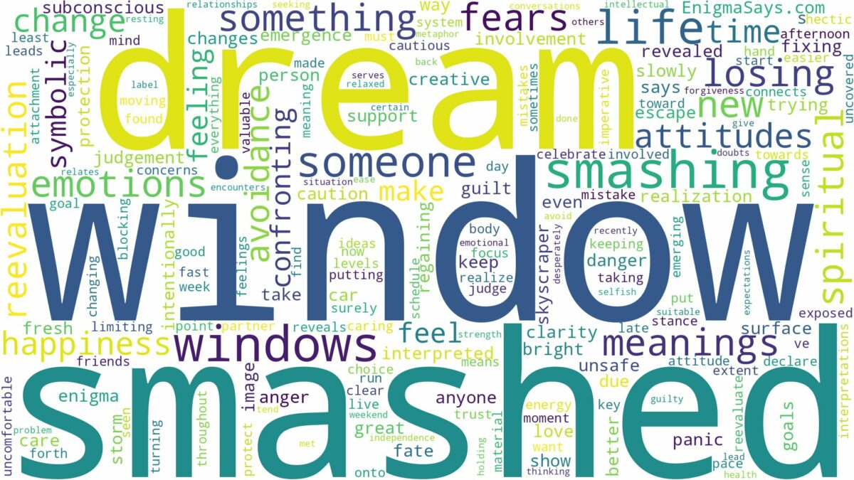 dream about smashed windows and related dreams with their meanings in a word cloud