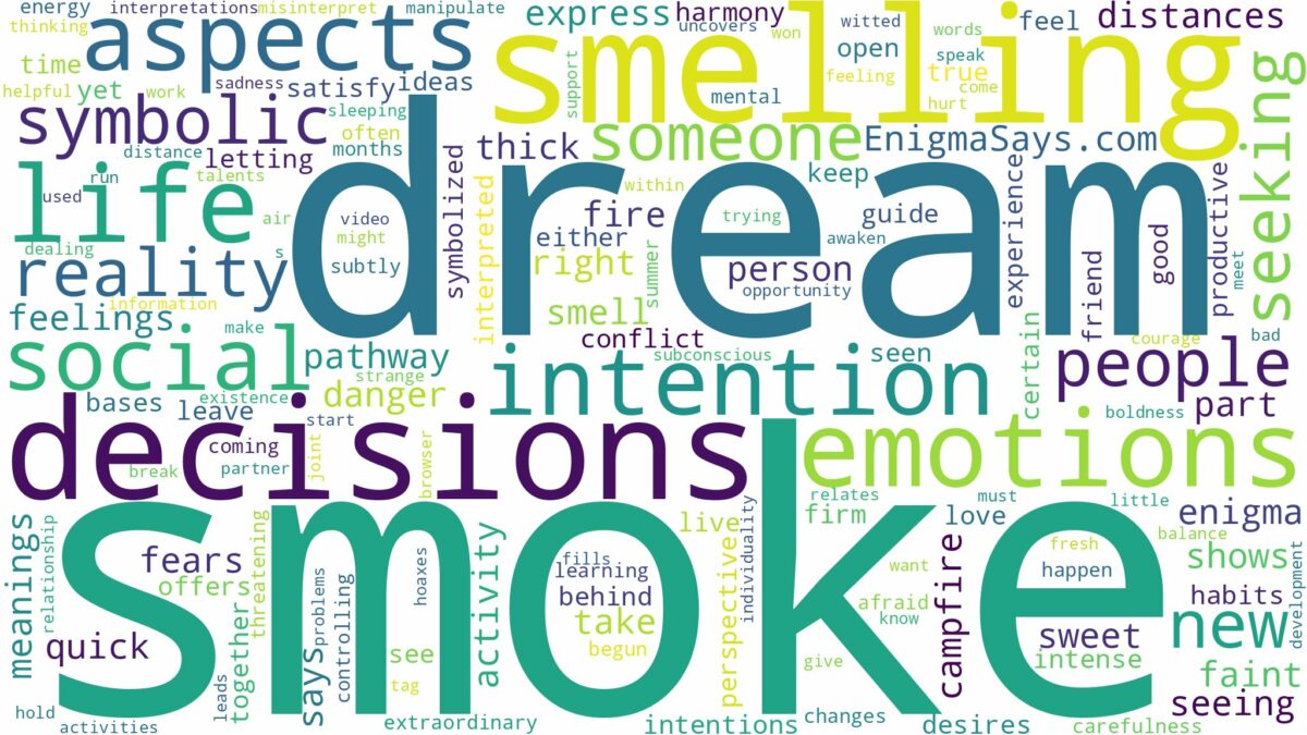 dream of smelling smoke and related dreams with their meanings in a word cloud