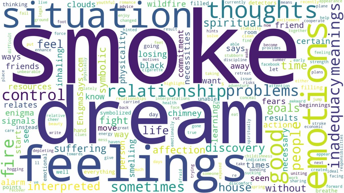 dream about smoke and related dreams with their meanings in a word cloud