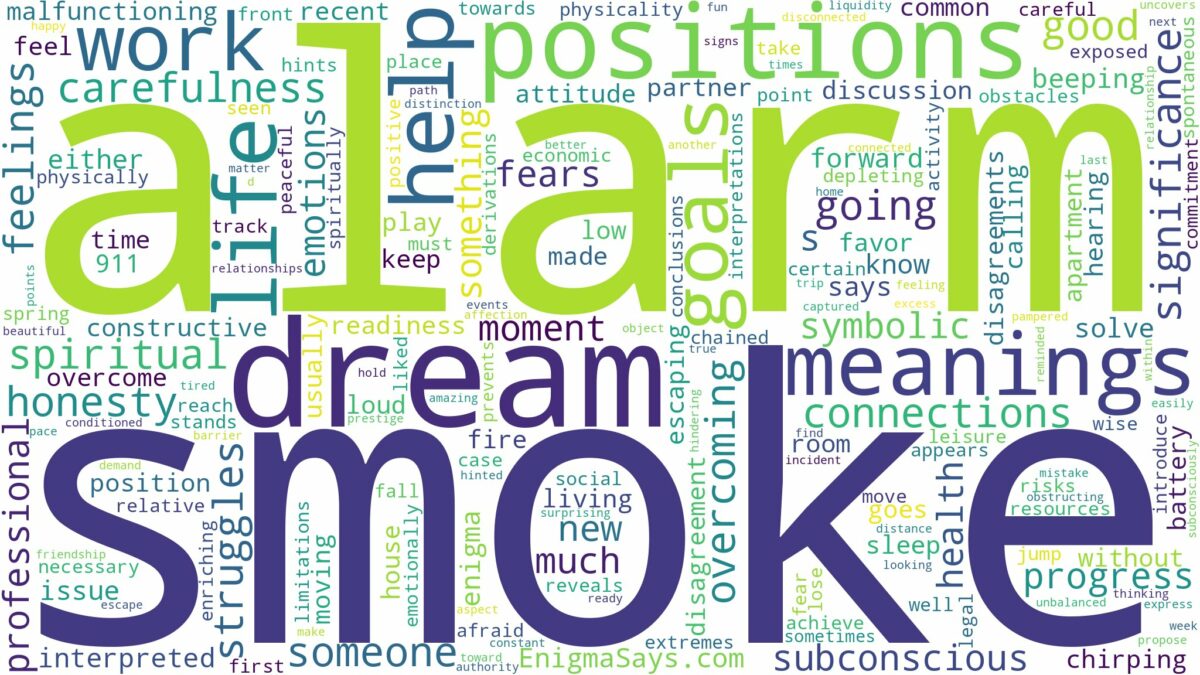 dream about smoke alarm and related dreams with their meanings in a word cloud