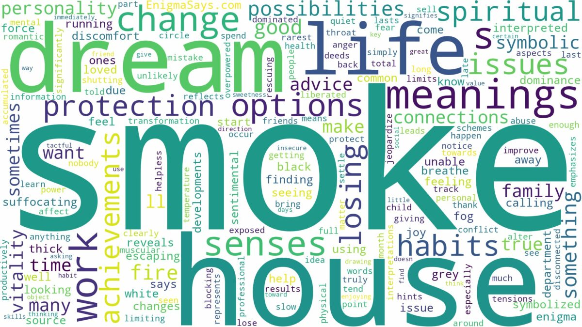 dream about smoke in house and related dreams with their meanings in a word cloud