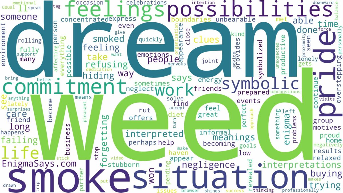 dream about smoke weed and related dreams with their meanings in a word cloud