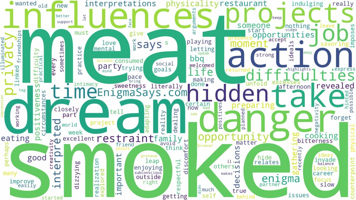 dream about smoked meat and related dreams with their meanings in a word cloud