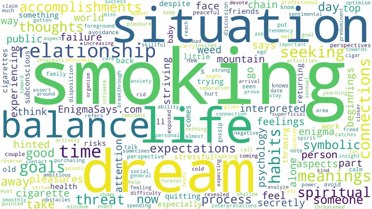 dream of smoking and related dreams with their meanings in a word cloud