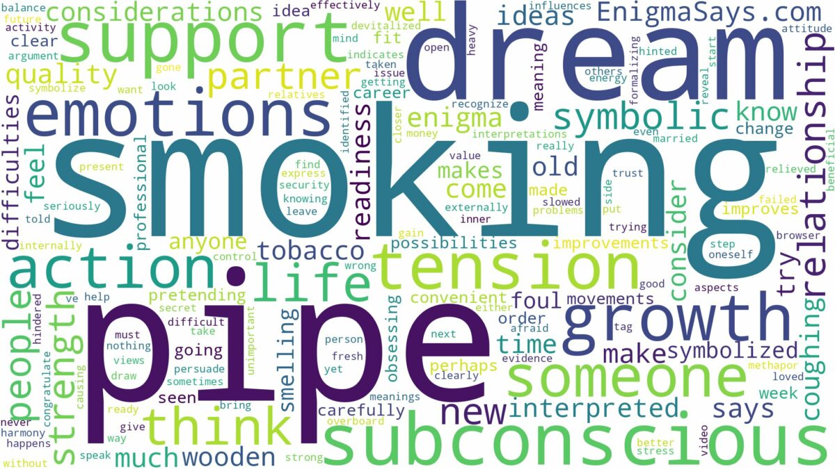 dream of smoking a pipe and related dreams with their meanings in a word cloud