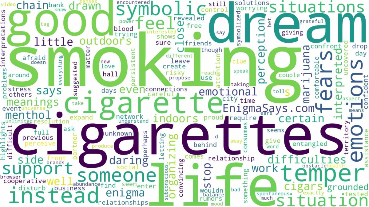 dream of smoking cigarettes and related dreams with their meanings in a word cloud