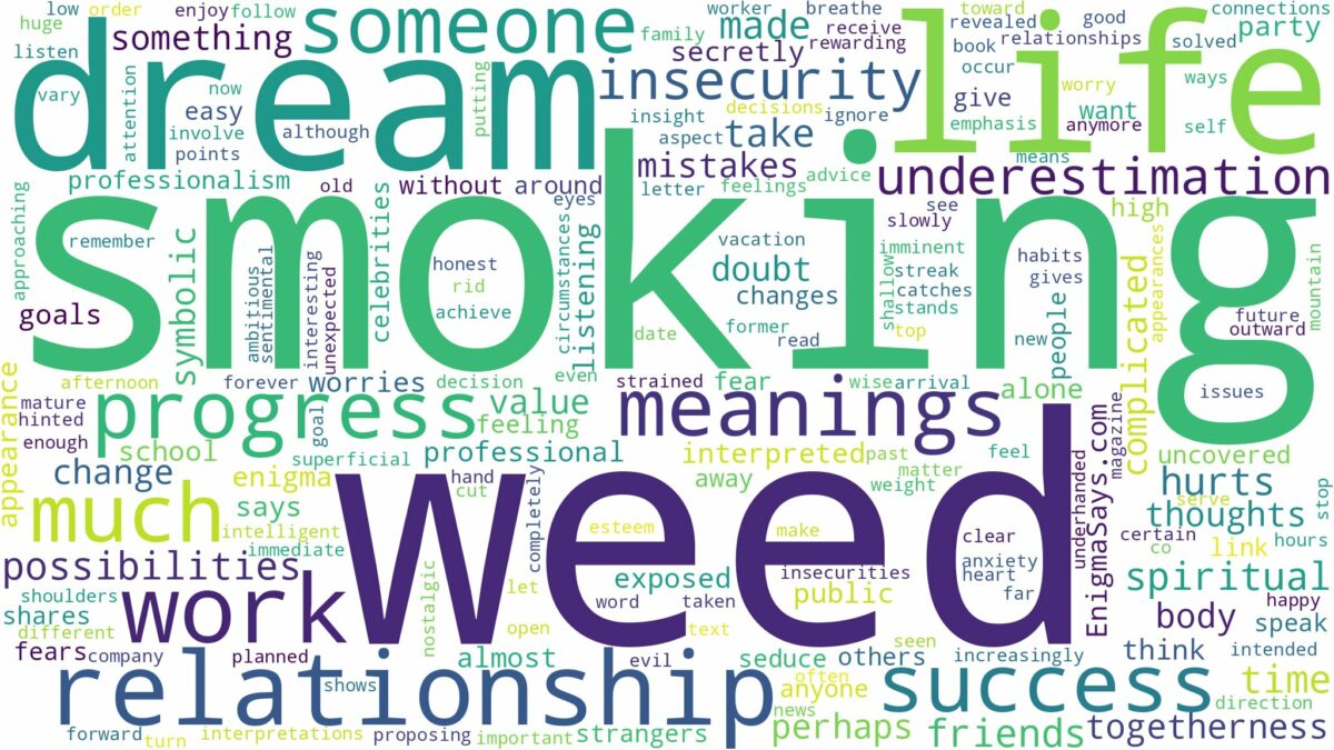 dream of smoking weed and related dreams with their meanings in a word cloud