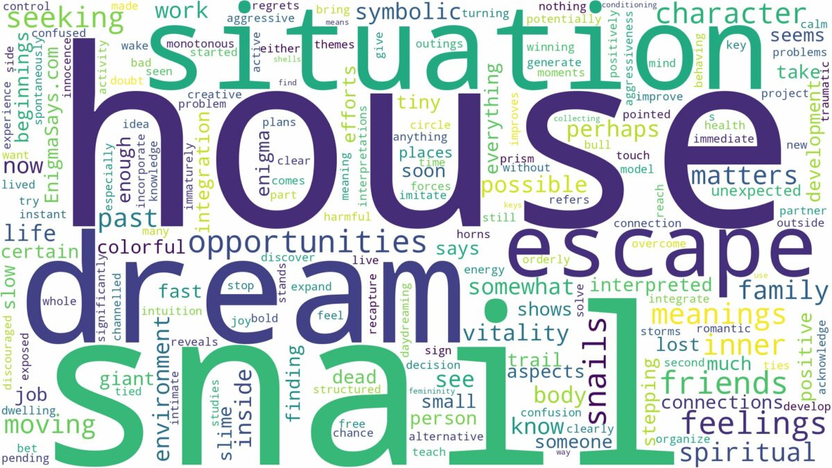 dream about snail in house and related dreams with their meanings in a word cloud