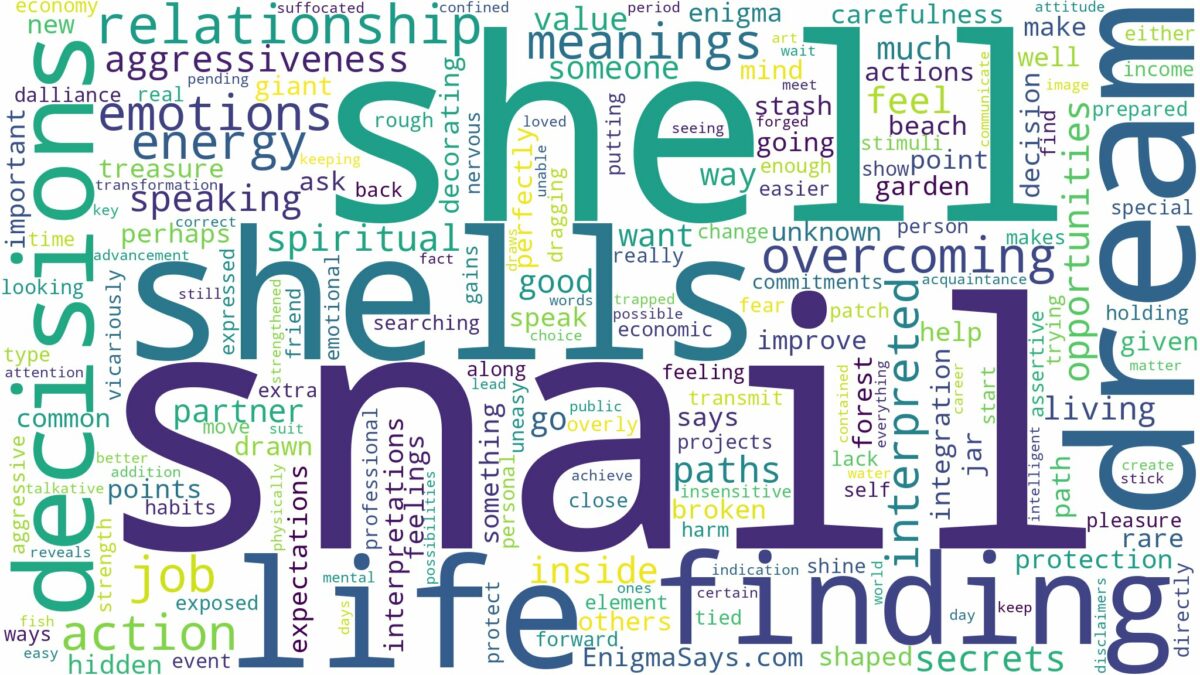 dream about snail shell and related dreams with their meanings in a word cloud