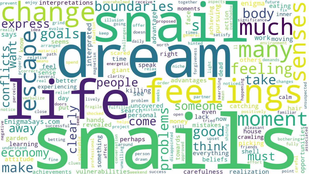 dreams about snails and related dreams with their meanings in a word cloud