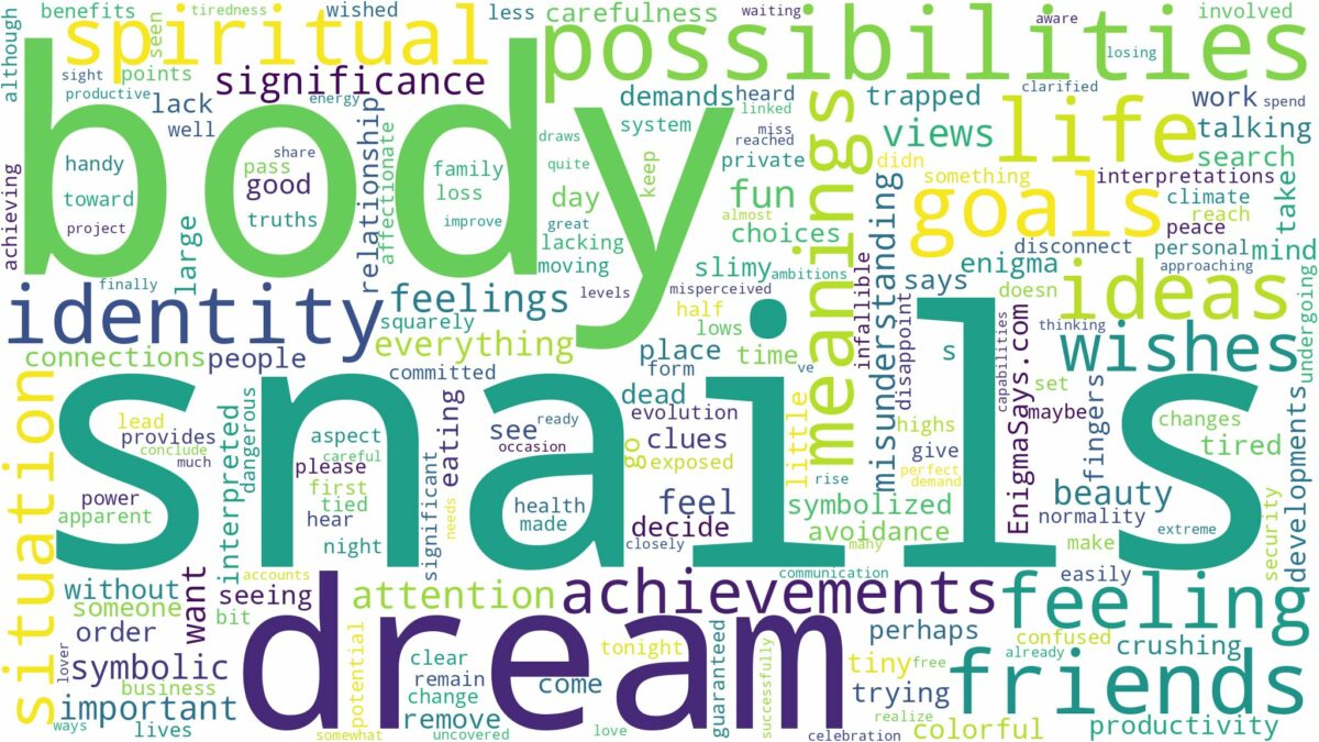 dreams about snails on your body and related dreams with their meanings in a word cloud