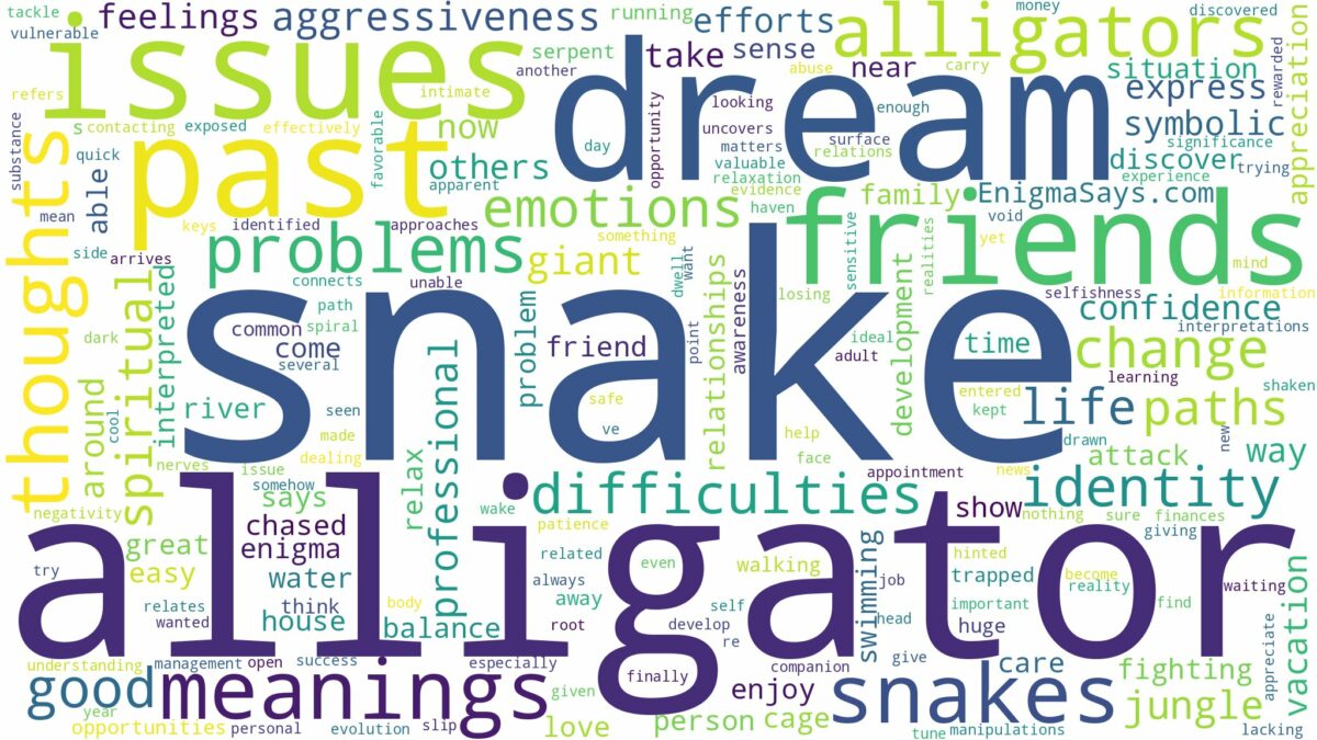 dream about snake and alligator and related dreams with their meanings in a word cloud