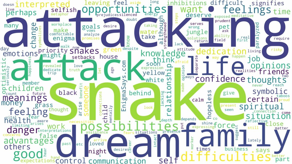 dream about snake attack and related dreams with their meanings in a word cloud