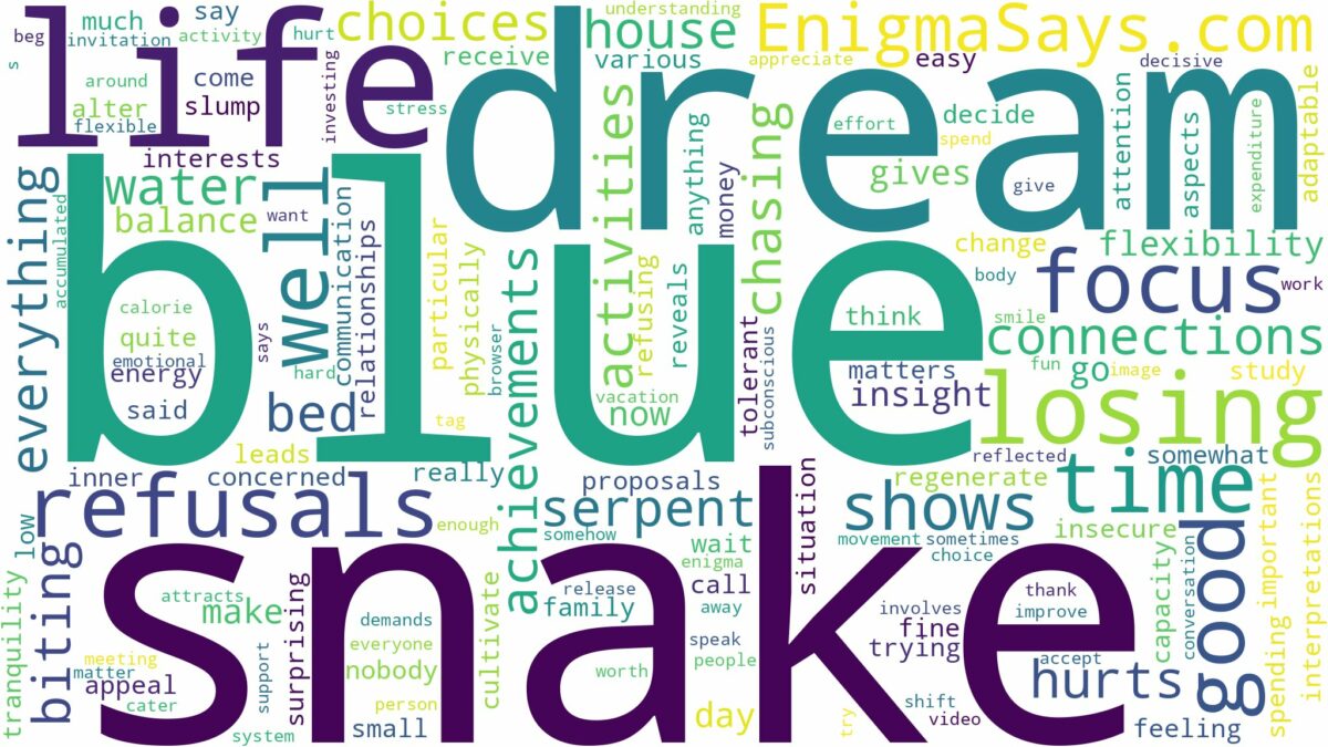 dream about snake blue and related dreams with their meanings in a word cloud