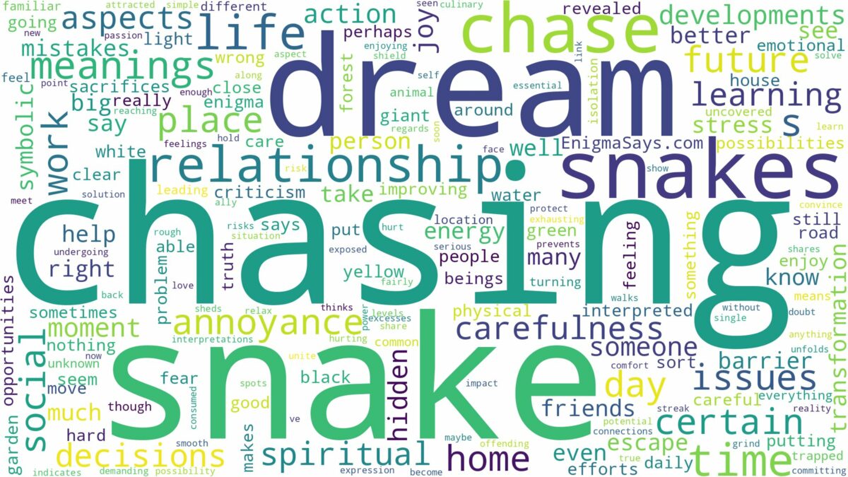 dreaming of snake chasing and related dreams with their meanings in a word cloud