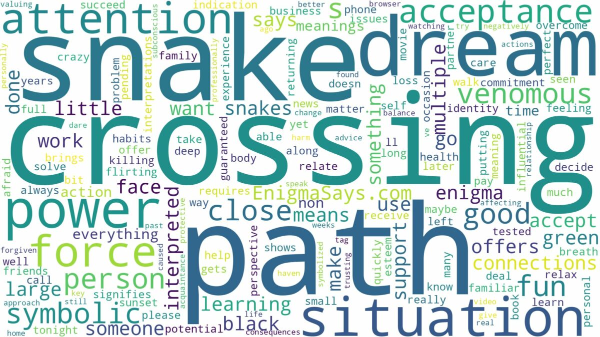 dreaming about snake crossing your path and related dreams with their meanings in a word cloud