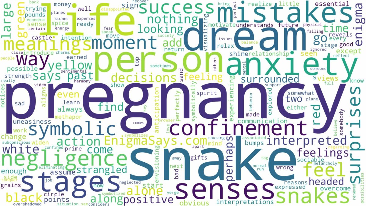 dreaming about snake during pregnancy and related dreams with their meanings in a word cloud