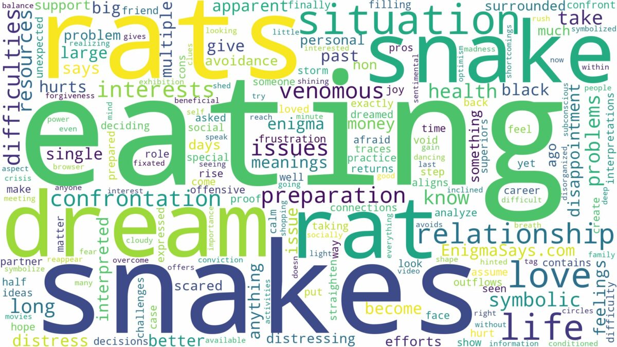 dreaming about snake eating rat and related dreams with their meanings in a word cloud