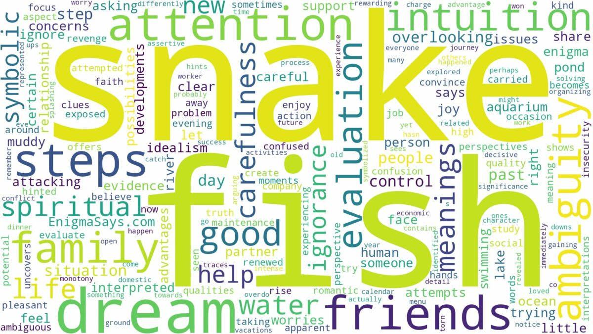 dream about snake fish and related dreams with their meanings in a word cloud