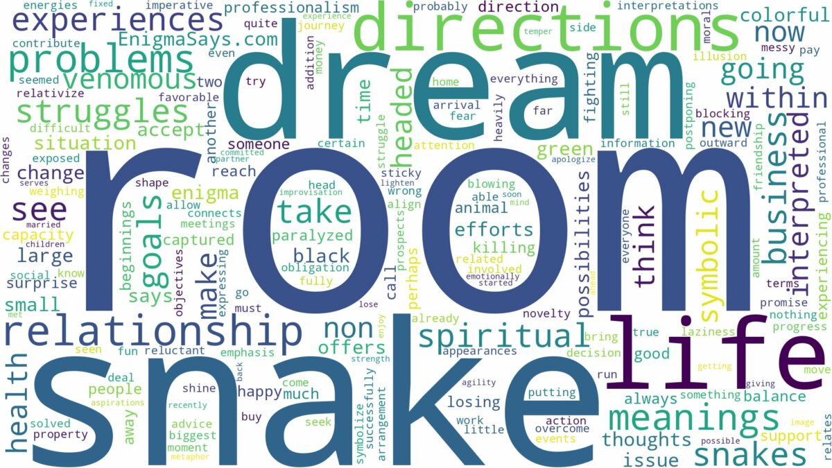 dream about snake in room and related dreams with their meanings in a word cloud