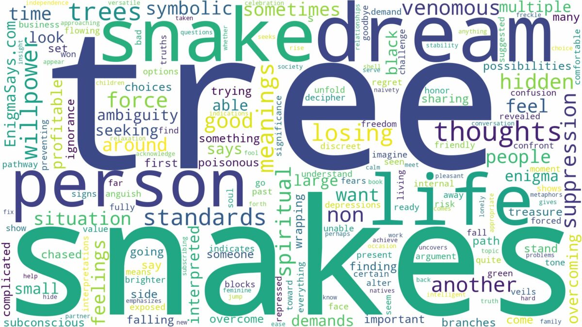 dream about snake in tree and related dreams with their meanings in a word cloud