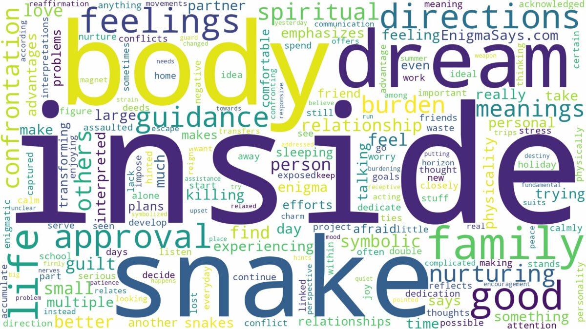 dream about snake inside body and related dreams with their meanings in a word cloud