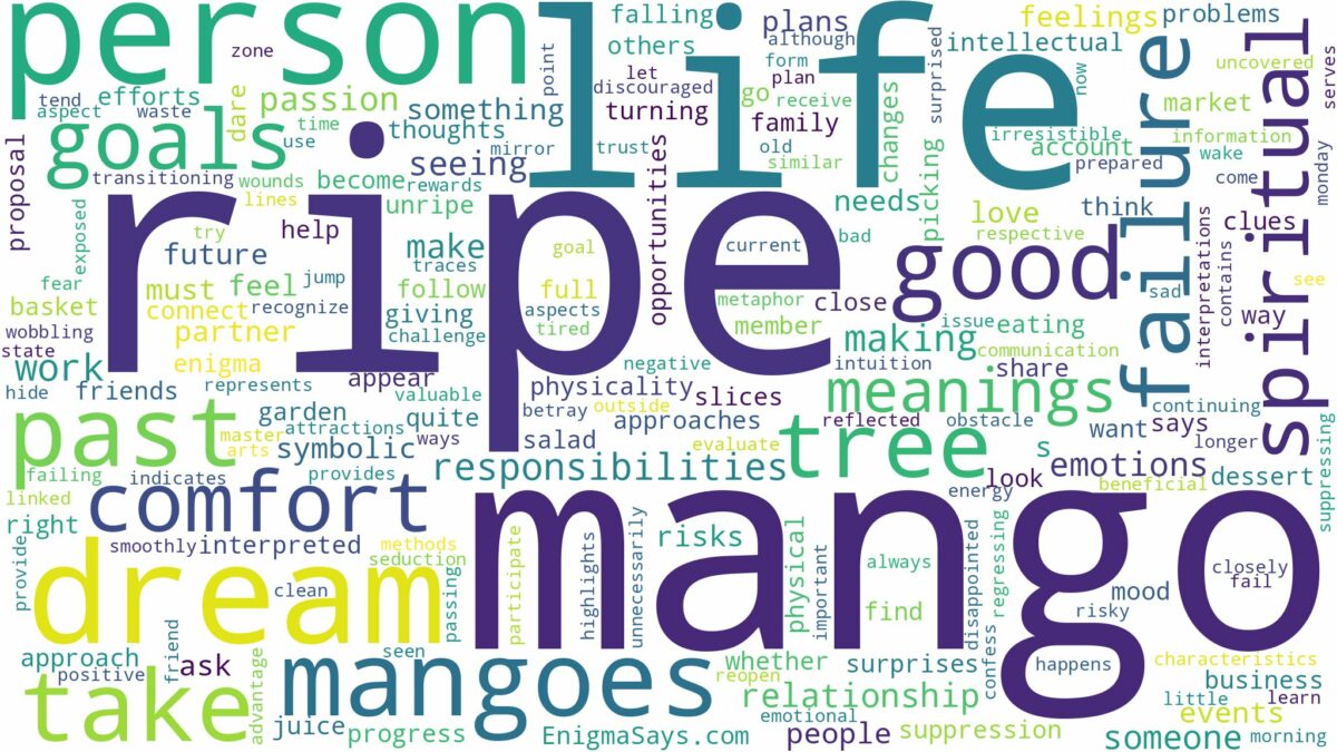 dream about a ripe mango and related dreams with their meanings in a word cloud