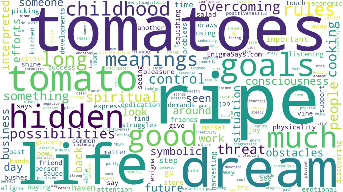 dream about a ripe tomato and related dreams with their meanings in a word cloud