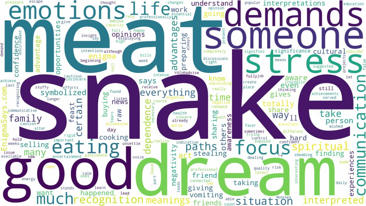 dream about snake meat and related dreams with their meanings in a word cloud