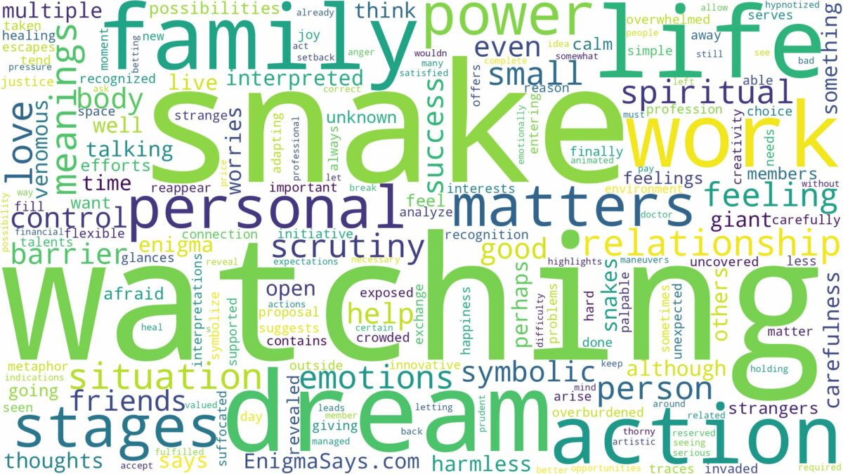 dreaming of snake watching and related dreams with their meanings in a word cloud