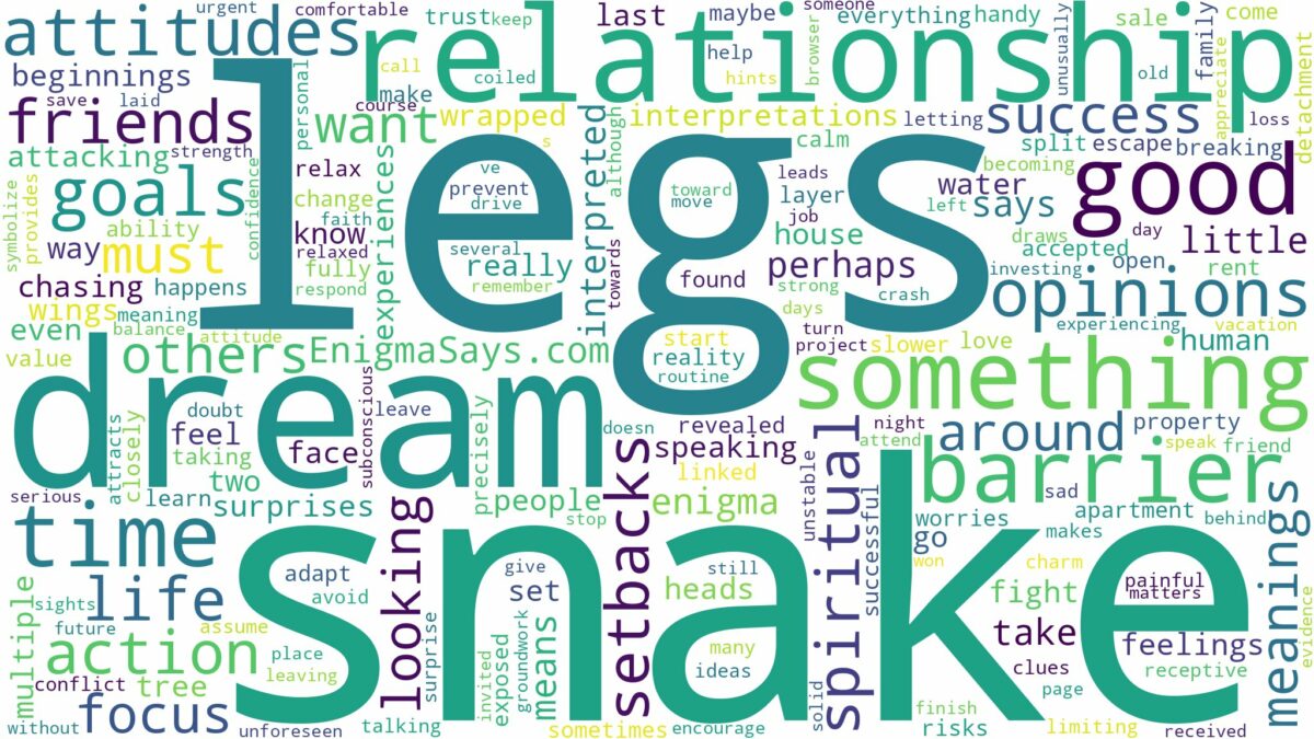 dream about snake with legs and related dreams with their meanings in a word cloud