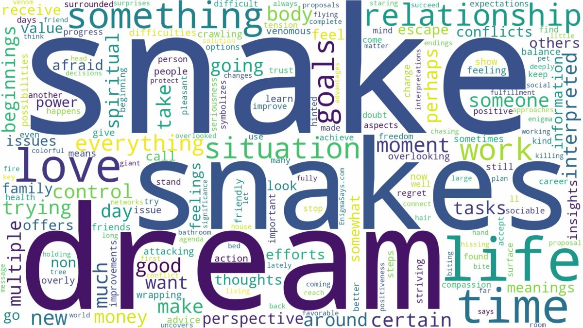 dreams about snakes and related dreams with their meanings in a word cloud